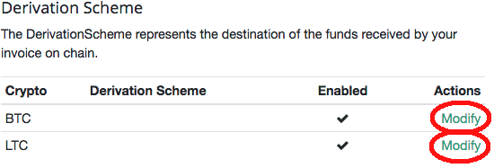 Derivation Scheme