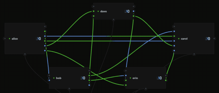 Final Network