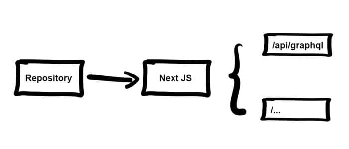 NextJs Repository